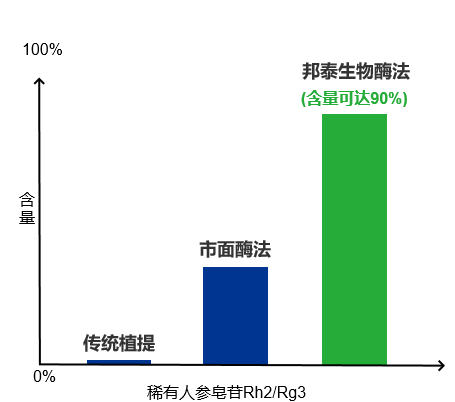 人参皂苷rh2rg3-最新.png